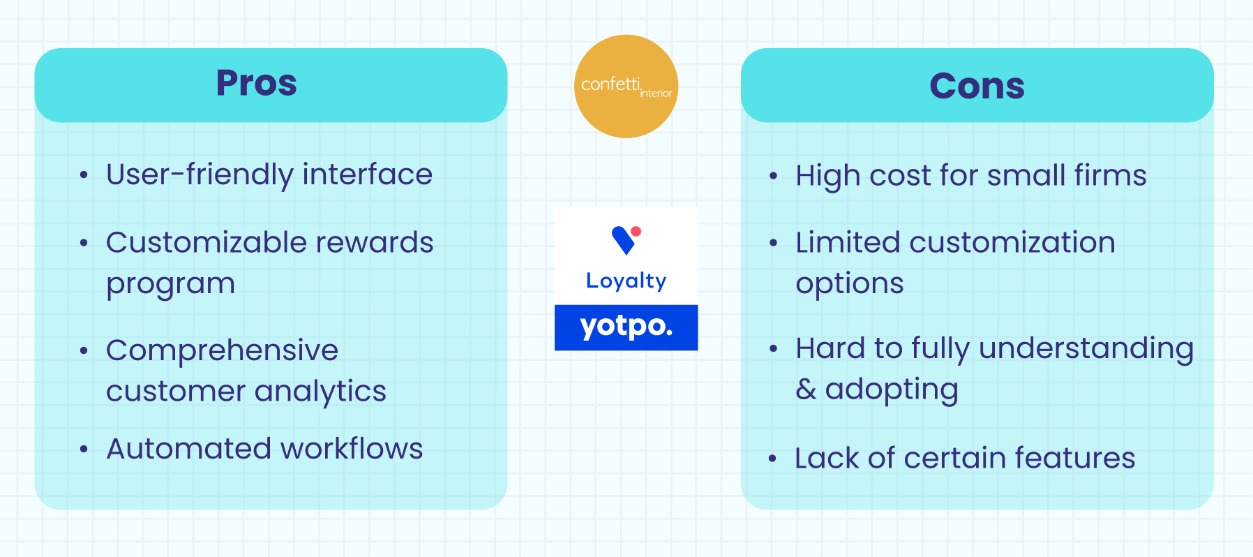 Pros and cons of Yotpo Loyalty